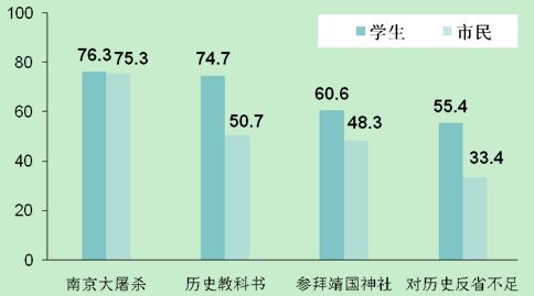 歷史問題和領土爭端依舊阻礙中日關系發(fā)展