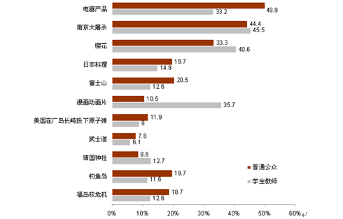 對日本的總體印象