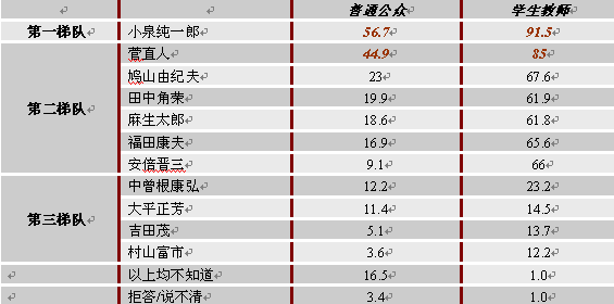 對(duì)日本內(nèi)部事務(wù)的認(rèn)知
