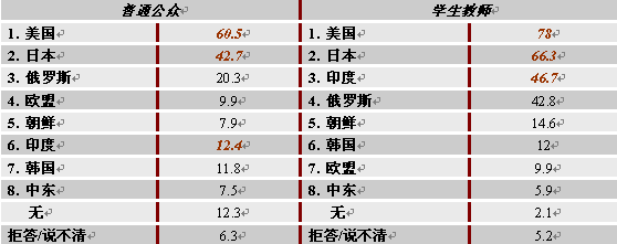 對(duì)日本內(nèi)部事務(wù)的認(rèn)知