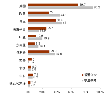 對(duì)日本內(nèi)部事務(wù)的認(rèn)知
