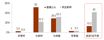 對中日關(guān)系現(xiàn)狀的評價