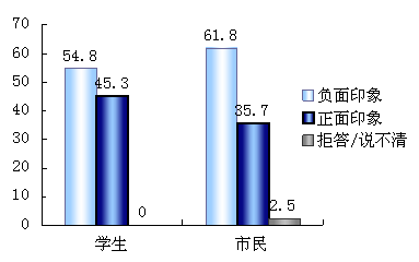 民調(diào)顯示：中日關(guān)系發(fā)展穩(wěn)中有升 文化經(jīng)濟(jì)是主流符號(hào)