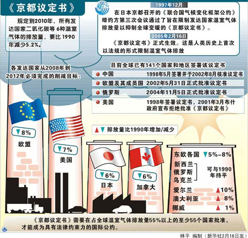 65國領(lǐng)導(dǎo)人確認參加氣候峰會 美國總統(tǒng)奧巴馬待定