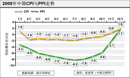 陳鳳英：今年不會(huì)嚴(yán)重通脹 美國(guó)對(duì)中國(guó)經(jīng)濟(jì)有“預(yù)謀”