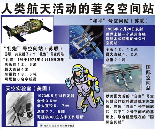 國際空間站2020年“死亡”？造新宇宙飛船美俄較勁