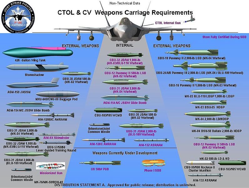 伊朗指責(zé)IAEA成美國(guó)工具 以未獲F-35戰(zhàn)機(jī)或推遲動(dòng)武
