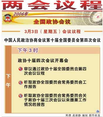 全國(guó)政協(xié)十屆四次會(huì)議3月3日議程