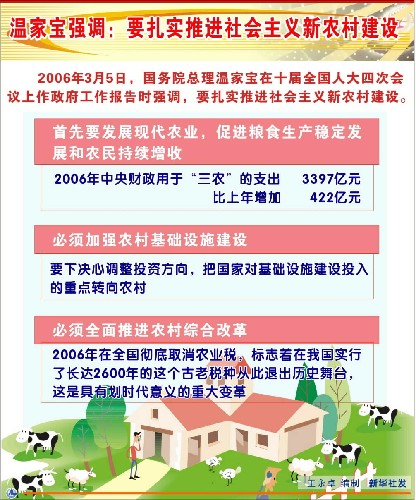 溫家寶強調(diào)：要扎實推進社會主義新農(nóng)村建設