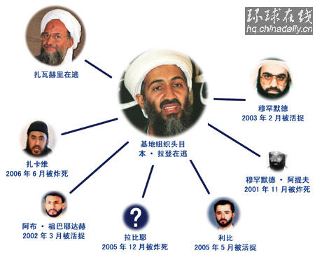 反恐篇：“基地”大佬今何在？