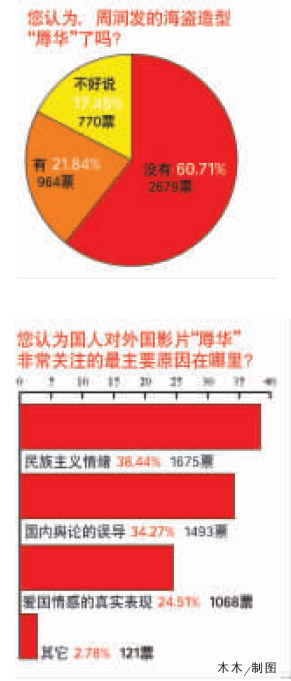 外國影片“辱華”調(diào)查：誰觸動(dòng)了我們的神經(jīng)