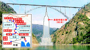 印要建喜馬拉雅鐵路連通克什米爾