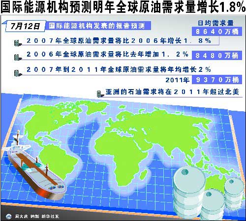 中石油5億美元購(gòu)買(mǎi)俄石油股票