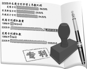 躍居世界第五 中國(guó)專利申請(qǐng)數(shù)量超過(guò)德國(guó)