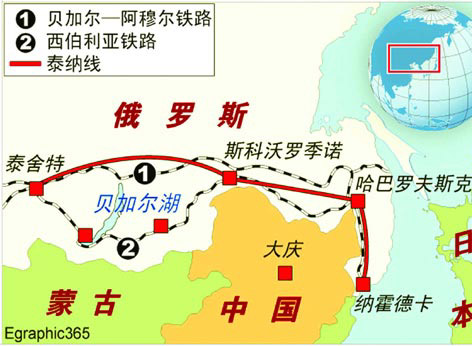 東西伯利亞油田開發(fā)慢 俄遠東油管先通華