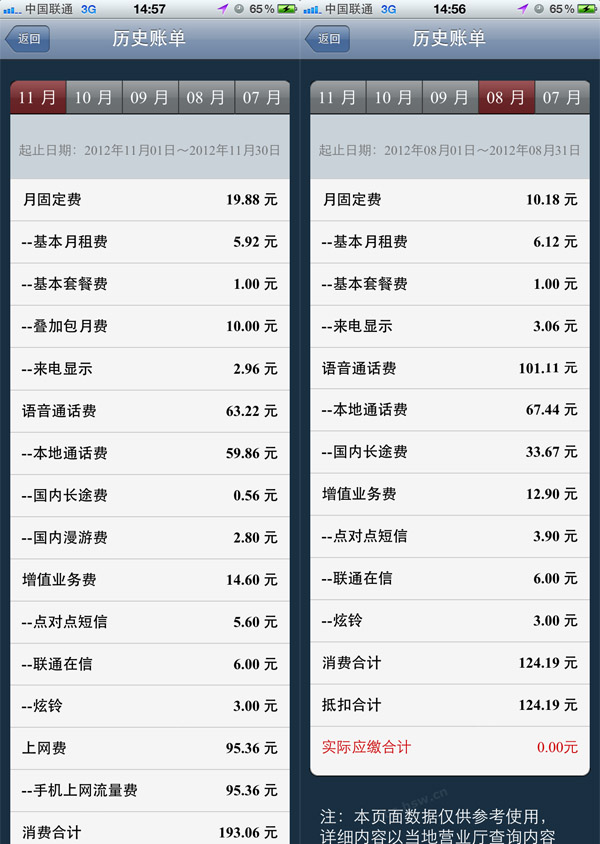 一分鐘暴漲百兆流量 聯(lián)通暗吸費遭質疑