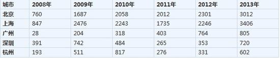 中國豪宅市場內(nèi)幕曝光