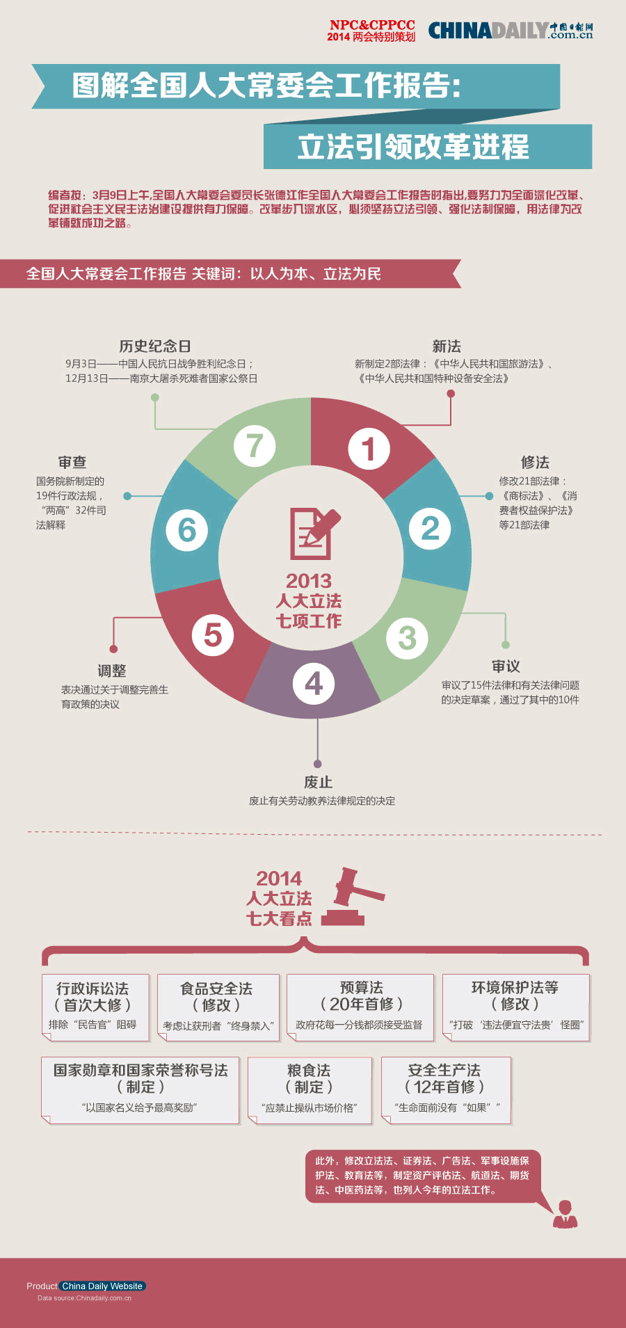 圖解全國(guó)人大常委會(huì)工作報(bào)告：立法引領(lǐng)改革進(jìn)程
