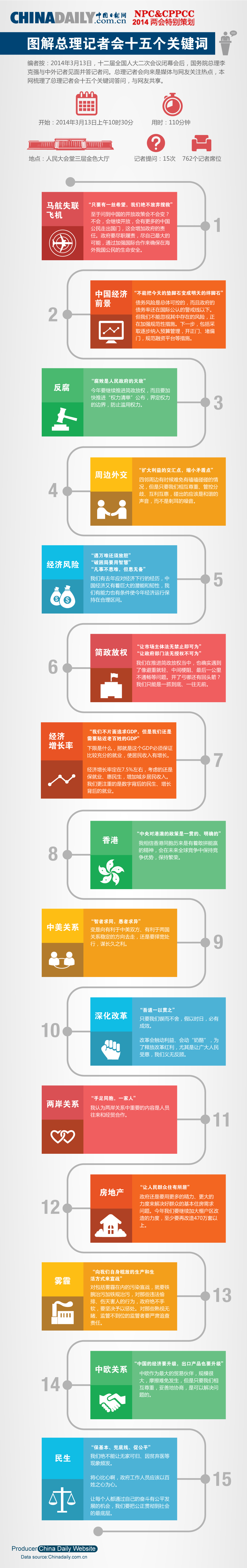 中國日報網(wǎng)特別策劃：圖解總理記者會十五個關(guān)鍵詞