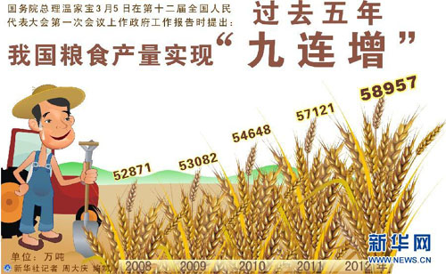 【圖表】數(shù)據(jù)解析政府工作報(bào)告
