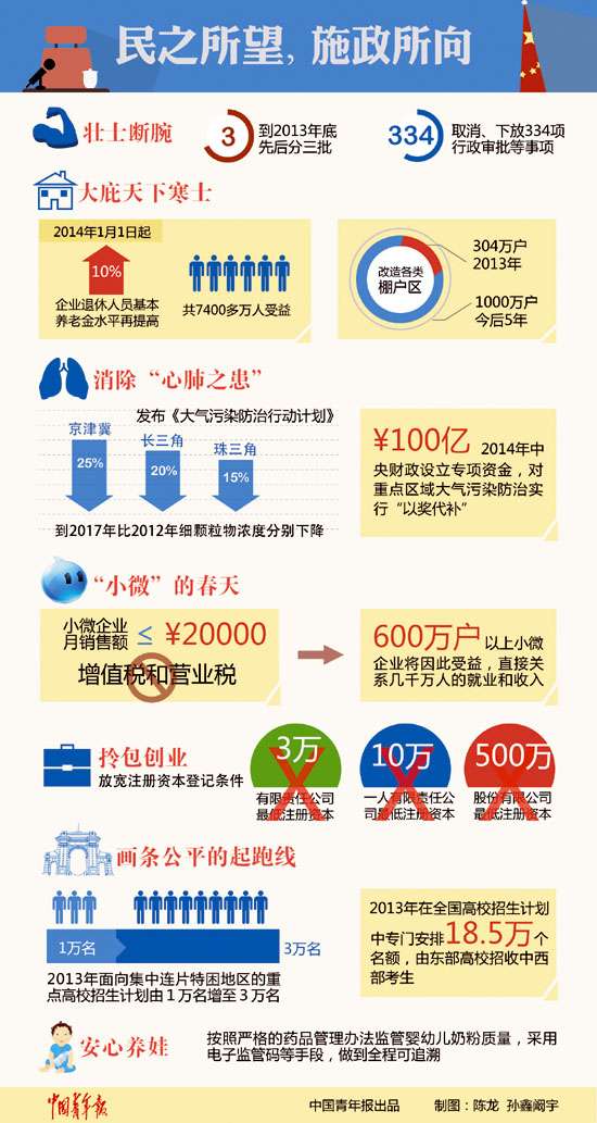 解讀國務(wù)院常務(wù)會