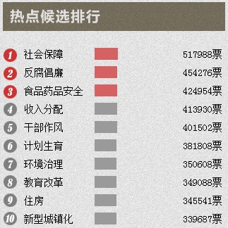兩會熱詞“住房”排第九 網(wǎng)友嘆高房價影響幸福感