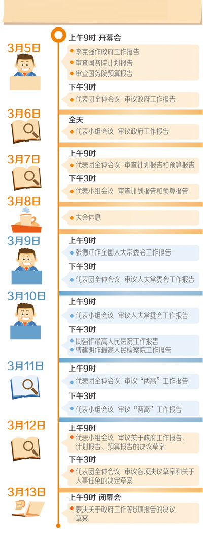 人大會(huì)議日程