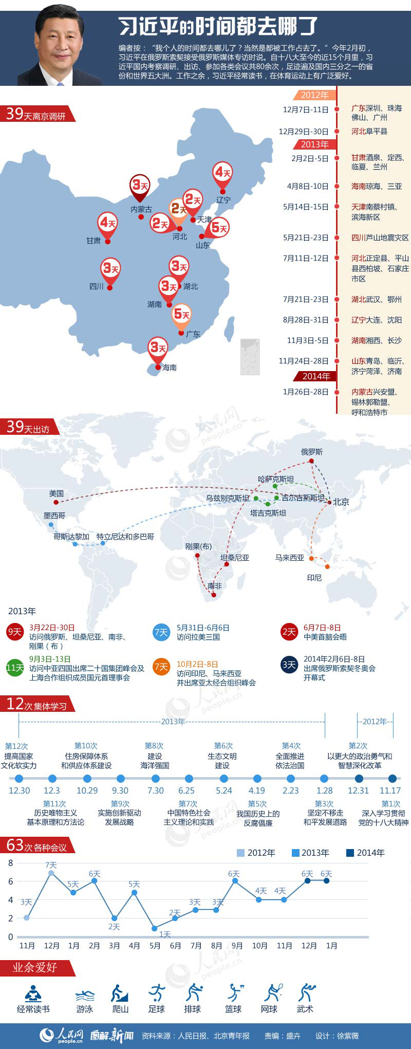圖解新聞：習(xí)近平的時(shí)間都去哪了？