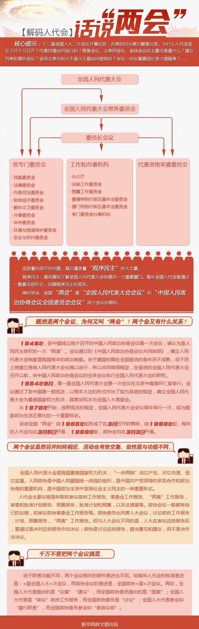 圖解：解碼人代會(huì)
