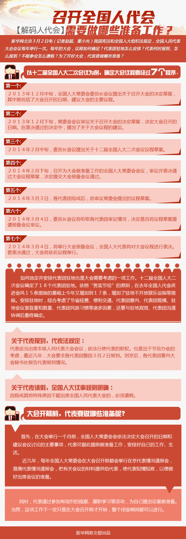 圖解：召開(kāi)全國(guó)人代會(huì)需要做哪些準(zhǔn)備工作