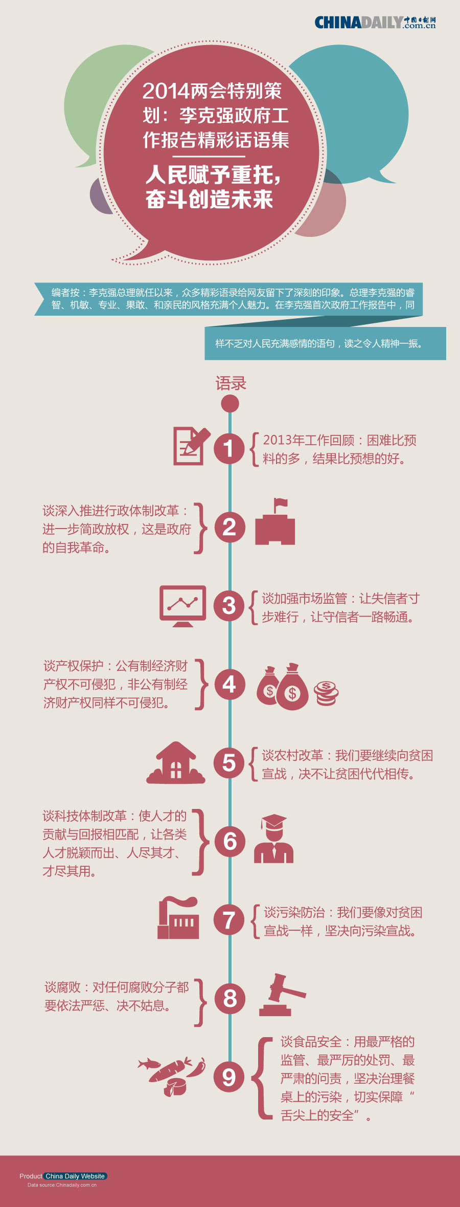 特別策劃：李克強(qiáng)政府工作報(bào)告精彩話語集