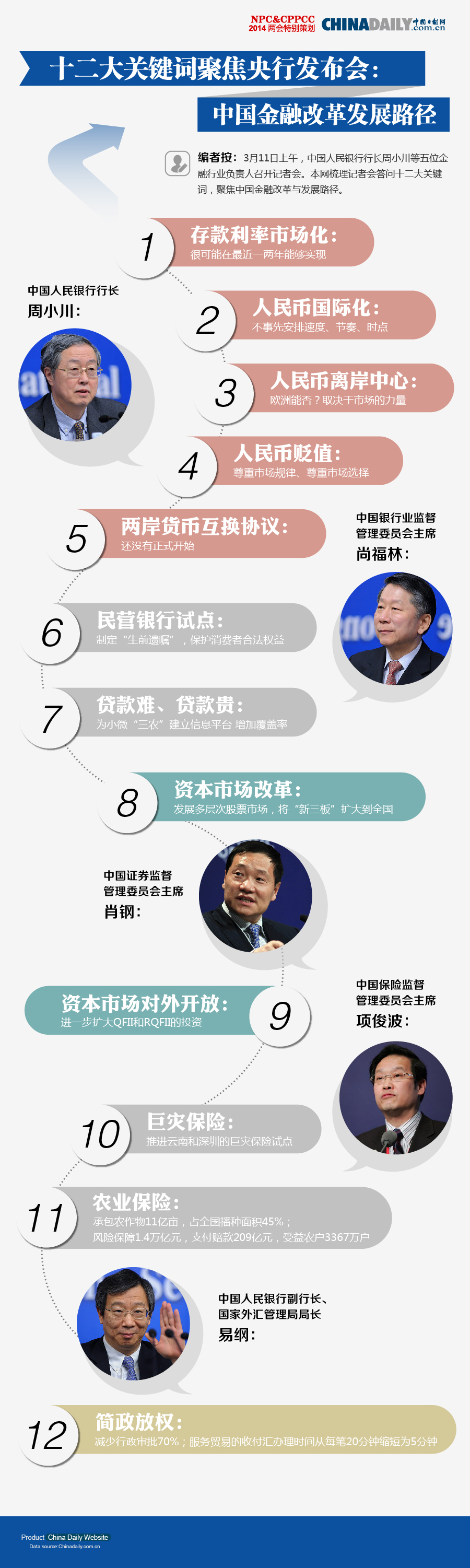 十二大關(guān)鍵詞聚焦央行發(fā)布會(huì)：中國(guó)金融改革發(fā)展路徑
