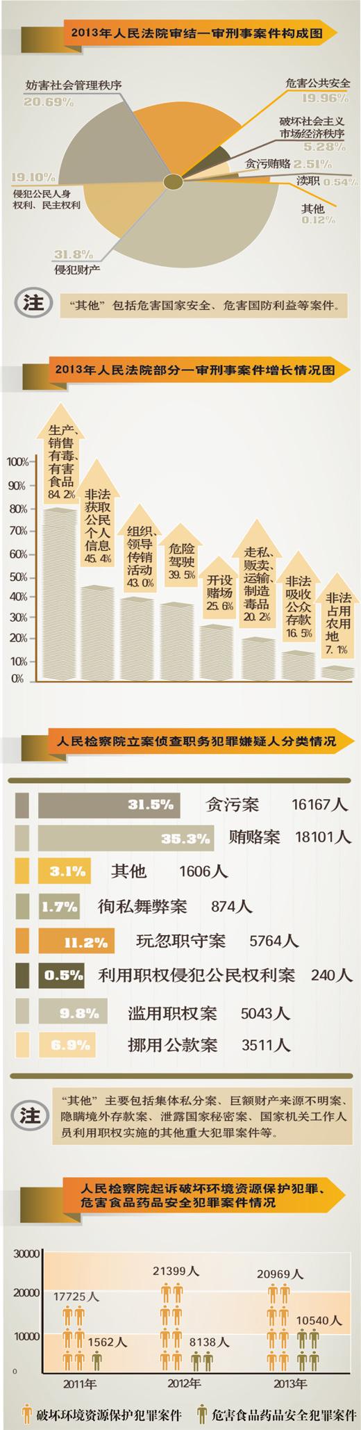 兩高報告：感受數(shù)據(jù)背后的公平正義