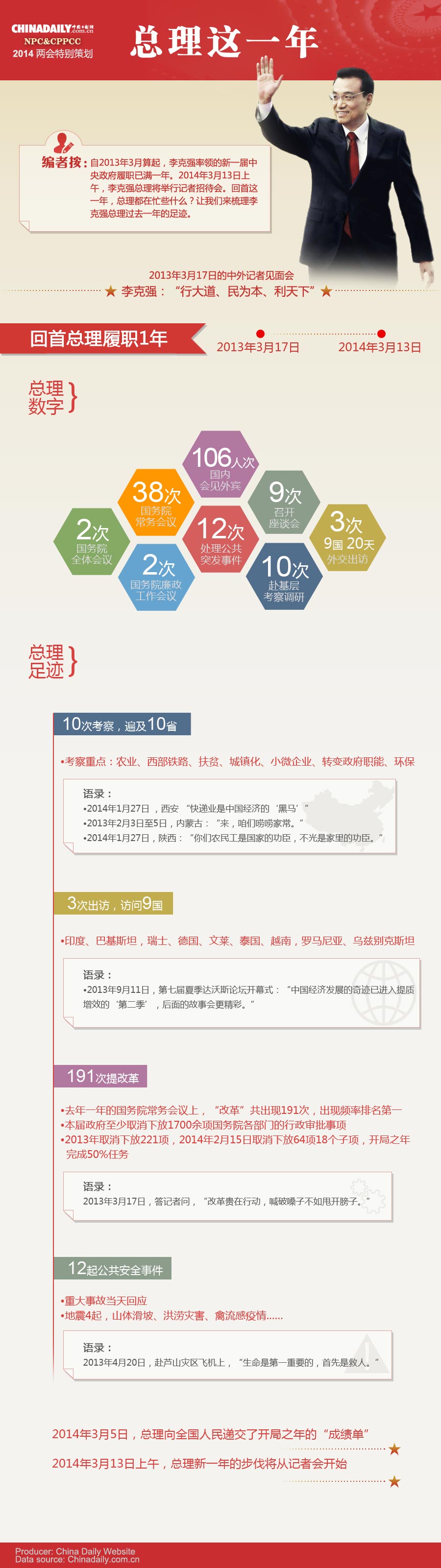 中國(guó)日?qǐng)?bào)網(wǎng)特別策劃：總理這一年