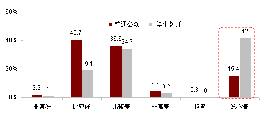 【2012中日輿論調(diào)查】對(duì)中日關(guān)系現(xiàn)狀的判斷