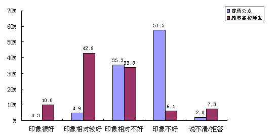 民調(diào)顯示中國普通公眾對日負(fù)面印象大幅上升