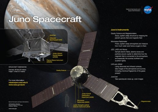 史上最強(qiáng)悍探測器開啟木星之旅 5年后登陸尋找氧氣