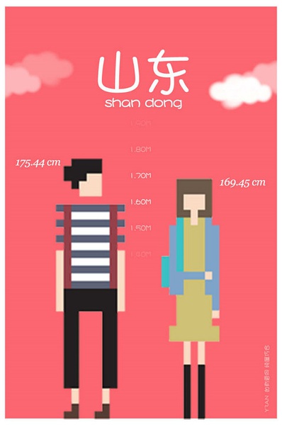 各省平均身高 你達(dá)標(biāo)了嗎？