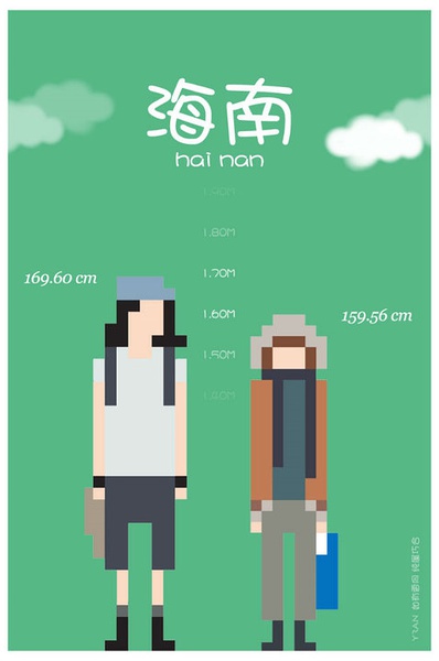 各省平均身高 你達(dá)標(biāo)了嗎？