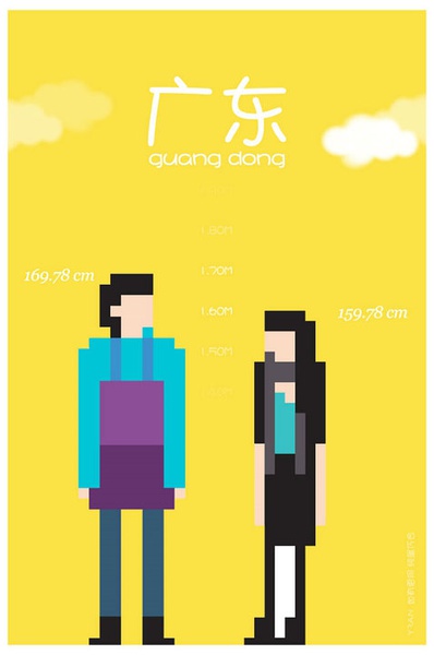 各省平均身高 你達(dá)標(biāo)了嗎？
