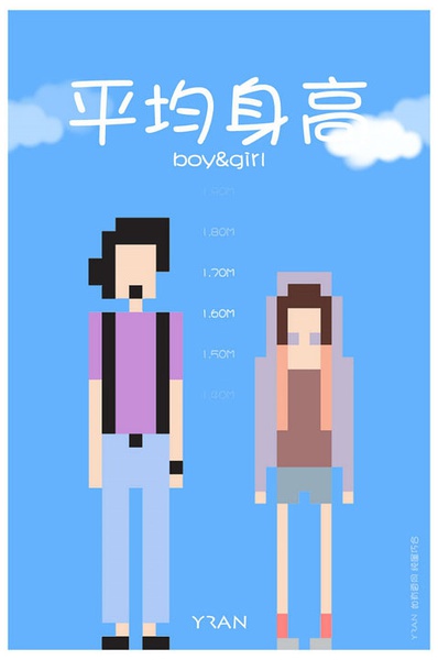 各省平均身高 你達(dá)標(biāo)了嗎？