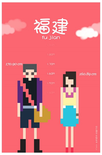 各省平均身高 你達(dá)標(biāo)了嗎？