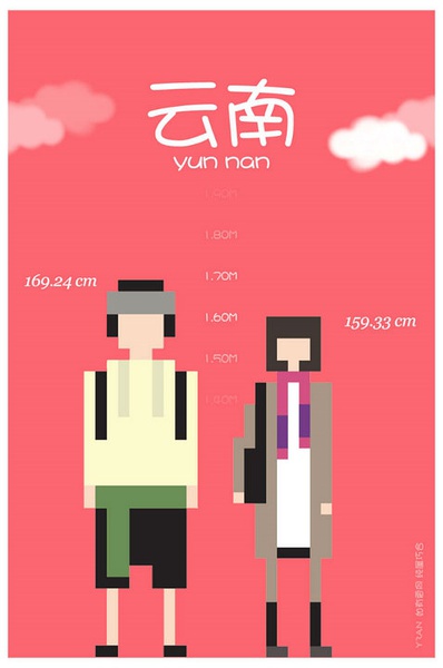 各省平均身高 你達(dá)標(biāo)了嗎？