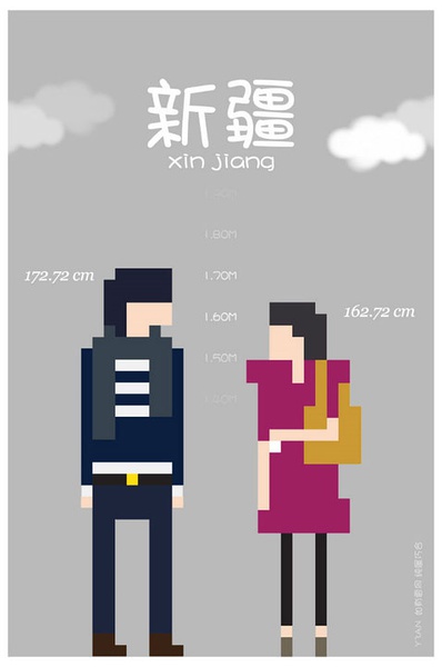 各省平均身高 你達(dá)標(biāo)了嗎？