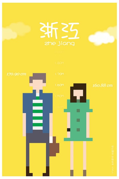 各省平均身高 你達(dá)標(biāo)了嗎？