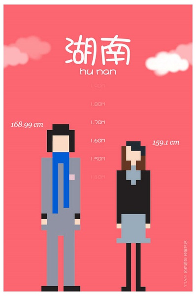 各省平均身高 你達(dá)標(biāo)了嗎？