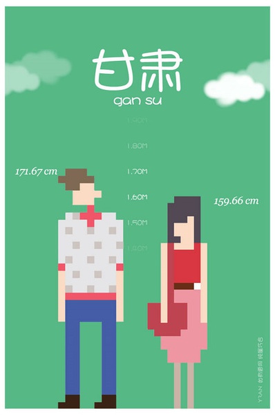 各省平均身高 你達標了嗎？