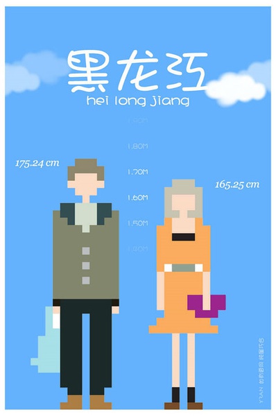 各省平均身高 你達(dá)標(biāo)了嗎？