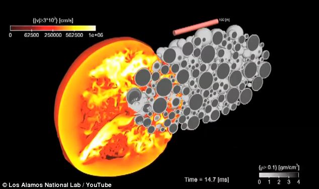 美科學(xué)家研究成果：用核武器對(duì)付小行星沖擊！