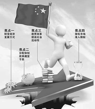 再保持20年平穩(wěn)較快增長，中國經(jīng)濟(jì)靠什么？